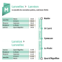 Ligne des Marchés : horaire Ploubezre