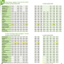 Horaires Ligne B